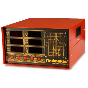 Инфракар 5М-3.01 – Газоанализатор 0 класса точности 
